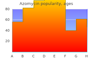 order discount azomycin on line