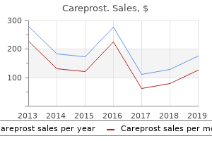 buy careprost online now