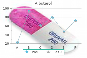purchase albuterol 100mcg on line
