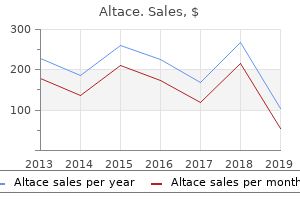 proven altace 5 mg