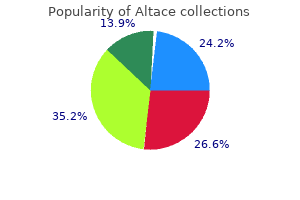 buy discount altace 1.25 mg on-line