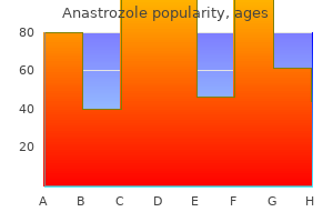 purchase anastrozole 1mg on line