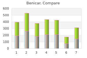 buy discount benicar line