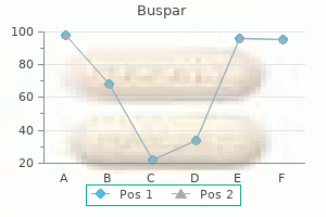 order buspar 10mg otc