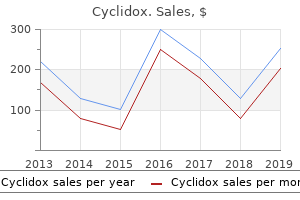 order cyclidox uk