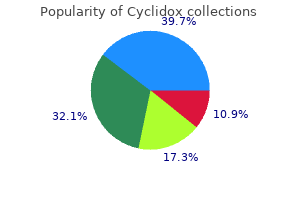 order cyclidox without prescription