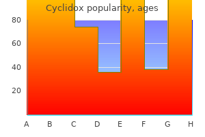 order 100mg cyclidox overnight delivery