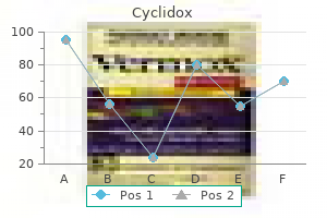order cyclidox online now