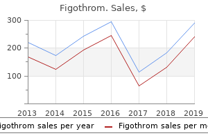 buy figothrom paypal