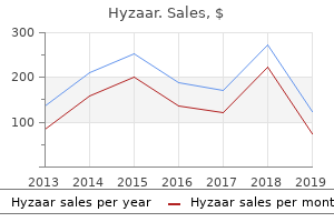 purchase hyzaar online pills
