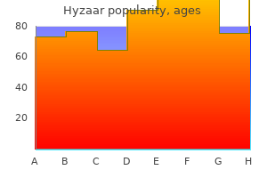 effective 50 mg hyzaar