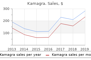 best kamagra 100mg