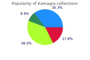 cheapest kamagra