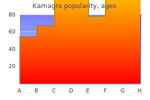 order kamagra discount