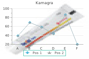 purchase generic kamagra canada