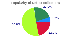 keflex 500mg for sale