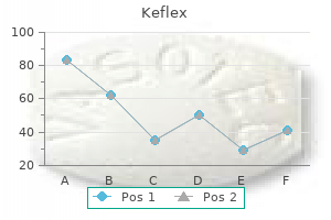 purchase keflex 500 mg with mastercard