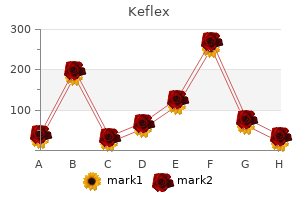 cheapest keflex