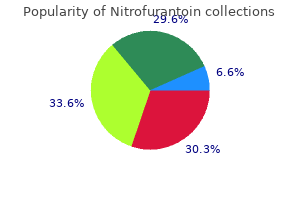 buy 100 mg nitrofurantoin