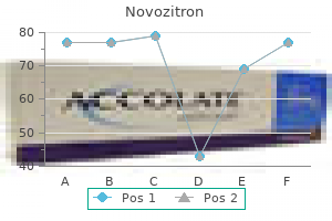 purchase generic novozitron canada