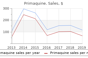 order primaquine 7.5 mg with amex