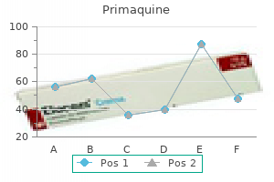 primaquine 7.5 mg amex