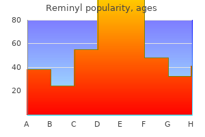 proven 8mg reminyl