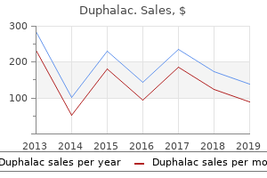 purchase duphalac discount