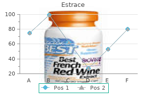 buy estrace online from canada