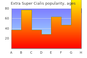 generic 100 mg extra super cialis otc