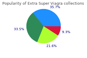 cheap 200 mg extra super viagra visa