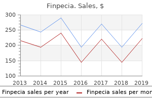 cheap 1 mg finpecia otc