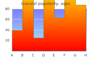 cheap isocural line