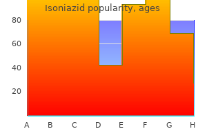 cheap isoniazid 300mg with visa