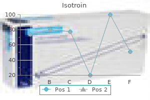 buy isotroin cheap