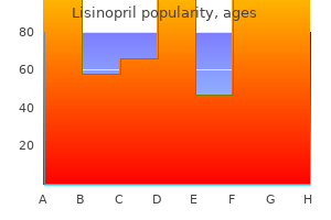 cheap 5 mg lisinopril amex