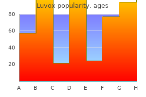 discount generic luvox canada