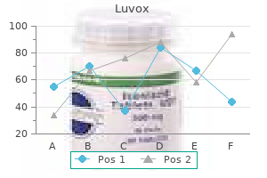 purchase luvox 50mg overnight delivery