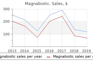 purchase generic magnabiotic canada