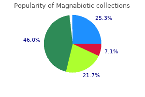 order discount magnabiotic on-line