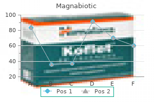 500mg magnabiotic mastercard