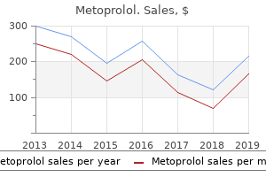 discount generic metoprolol uk