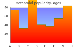 buy cheap metoprolol on-line