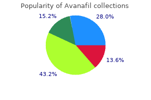 avanafil 100 mg for sale