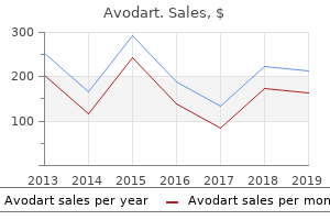 buy discount avodart 0.5mg
