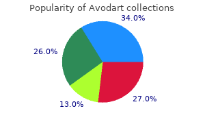 order 0.5 mg avodart with mastercard