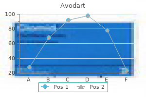 order avodart 0.5 mg overnight delivery