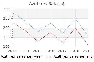 cheap azithrex 250 mg line