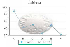 order 100mg azithrex mastercard