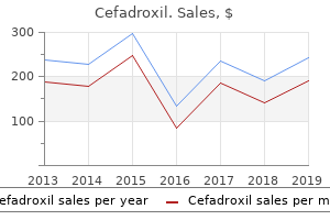 buy 250mg cefadroxil otc